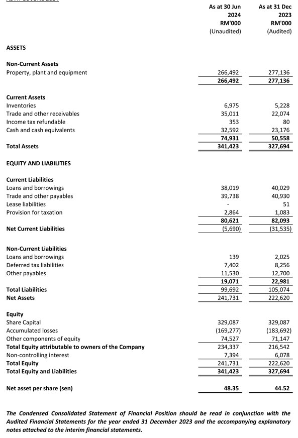 Financial Position 