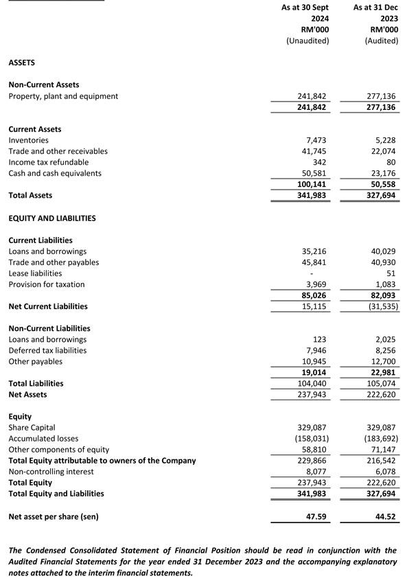 Financial Position 