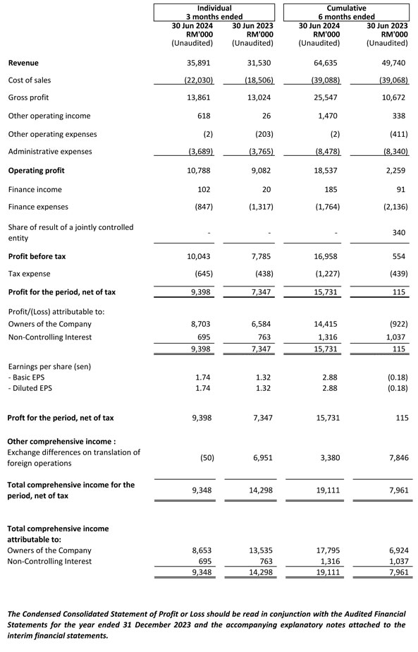  Income Statement