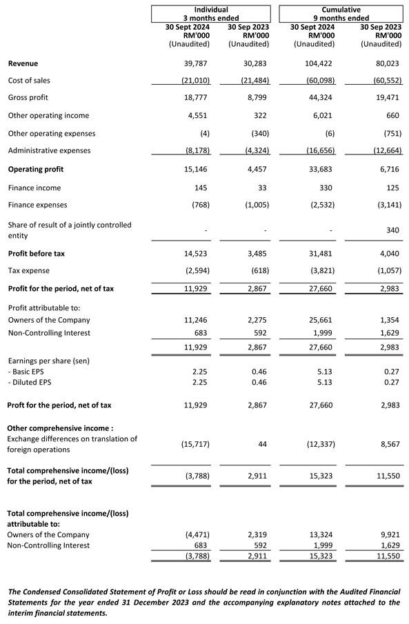  Income Statement